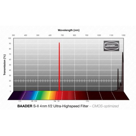 Baader Filters SII CMOS f/2 Ultra-Highspeed 50x50 mm (70947)