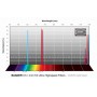Baader 필터 H-alpha/OIII/SII CMOS f/2 초고속 31mm(70957)
