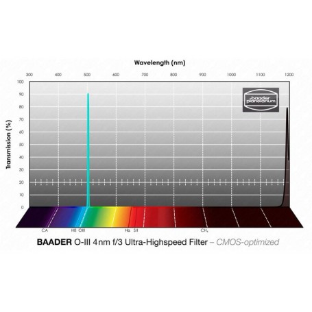 Baader Filters OIII CMOS f/3 Ultra-HighSped 50.4 מ"מ (75581)