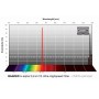 Filtre Baader H-alpha CMOS f/3 Ultra-highspeed 31mm (75571)