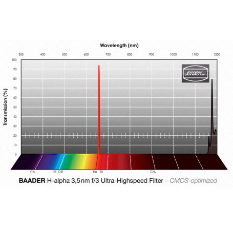 Baader Filtry H-alfa CMOS f/3 Ultra-Vysokorychlostní 2" (75573)