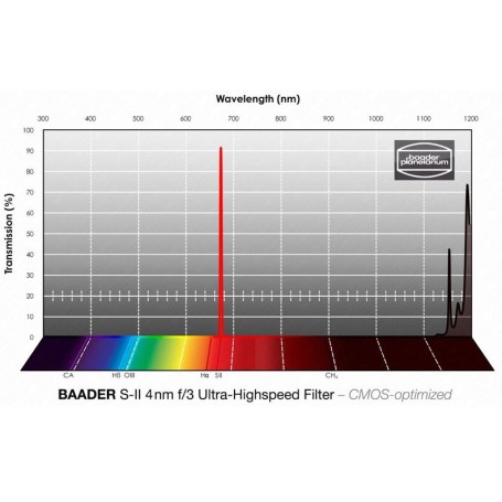 Baader Filters SII CMOS f/3 Ultra-Highspeed 36 mm (75586)