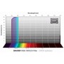 ฟิลเตอร์ Baader RGB-B CMOS 2" (72126)
