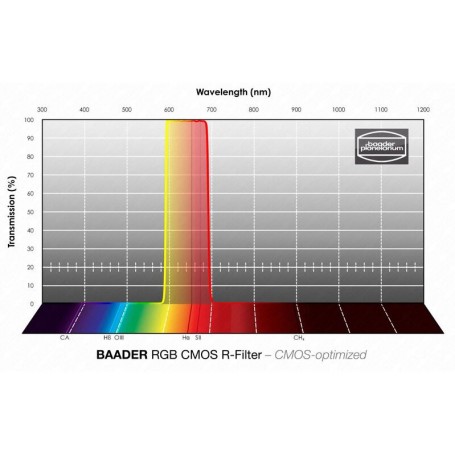 Filtros Baader RGB-R CMOS de 50,4 mm (72127)