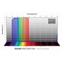 ฟิลเตอร์ Baader RGB CMOS 50,4 มม. (72140)