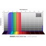 Baader ฟิลเตอร์ LRGB CMOS 1.25" (72143)