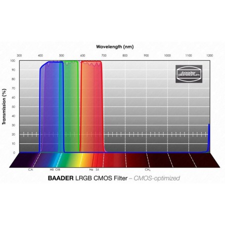 Baader síur LRGB CMOS 50x50mm (72148)