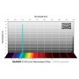 Baader Filters OIII CMOS smalbånd 50,4 mm (70862)