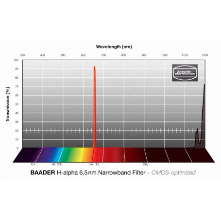 Baader Filters H-alpha CMOS úzkopásmový 2" (70854)