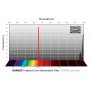 Фільтри Baader H-alpha CMOS вузькосмуговий 50,4 мм (70855)