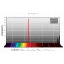 Baader-filter SII CMOS smalband 36mm (70867)