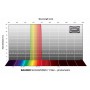 ฟิลเตอร์ Baader SLOAN/SDSS r' โฟโตเมตริก 1.25 นิ้ว (85176)
