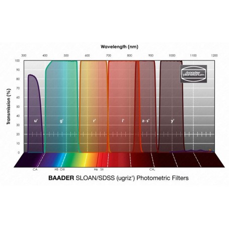 Baader síur SLOAN/SDSS (ugriz') Ljósmælingar 65x65mm (84491)