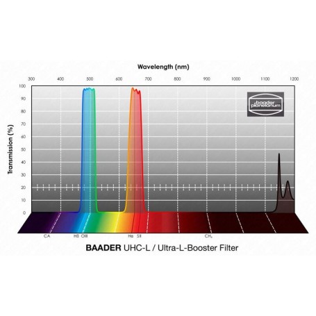 ฟิลเตอร์ Baader UHC-L 65x65mm (78088)