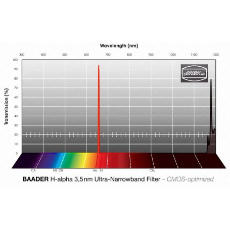 مرشحات Baader H-alpha CMOS ذات النطاق الضيق للغاية 50.4 مم (70876)
