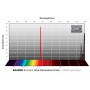 Baader Filters SII CMOS Ultra-Smalbånd 36 mm (70888)