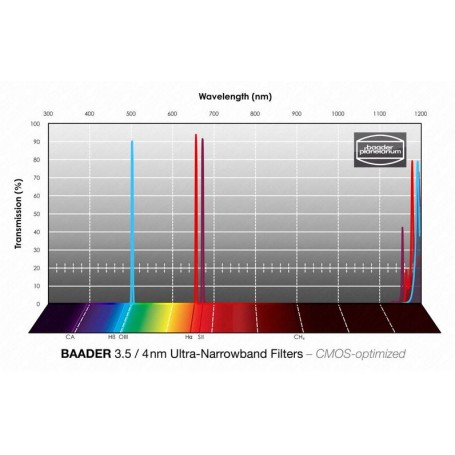 巴德濾光片 H-alpha/OIII/SII CMOS 超窄頻 50x50mm (70905)