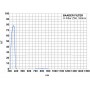 Filter Baader U-Venus 2" (10862)