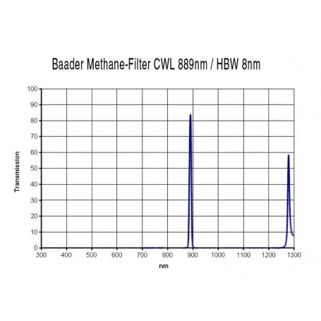 Filtros Baader Filtro de metano de 1,25" (20197)