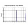 Filtru de metan Baader Filters 1,25" (20197)