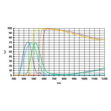 Baader Filtreler Oküler filtre seti 2'' - 6 renk (düz optik cilalı) (10870)
