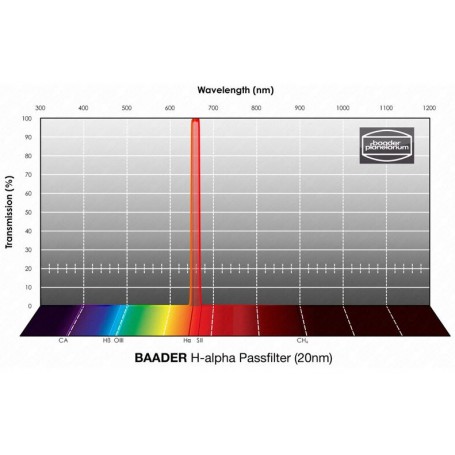 מסנני Baader H-alpha 20nm 2 אינץ' (78375)