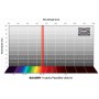 Baader filtry H-alfa 20nm 2" (78375)