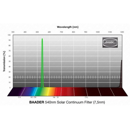 Baader blokovací filtry Solar Continuum 2" (76758)
