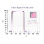 كاميرا كانون EOS 4000Da سوبر UV/IR-Cut (61687)