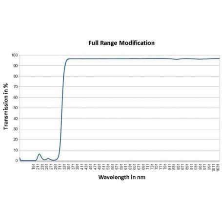 Canon Fotoaparát EOS 250Da Full Range (75000)
