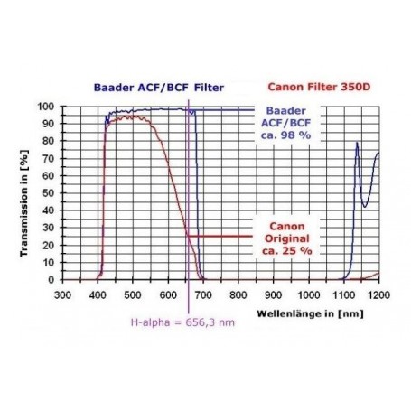Κάμερα Canon EOS 850Da Baader BCF (74990)