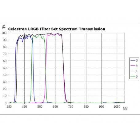 Celestron 滤镜 1.25" LRGB 滤镜套装 (45068)