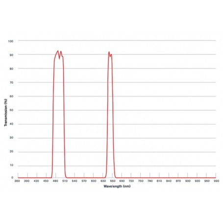 Celestron Filtry CLS RASA Origin (82865)