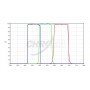 Chroma-suodattimet LRGB-sarja 2" (66711)