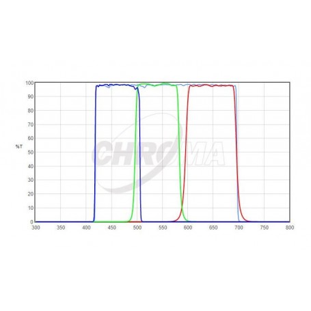 Chroma Filtre LRGB-Sett 2" (66711)