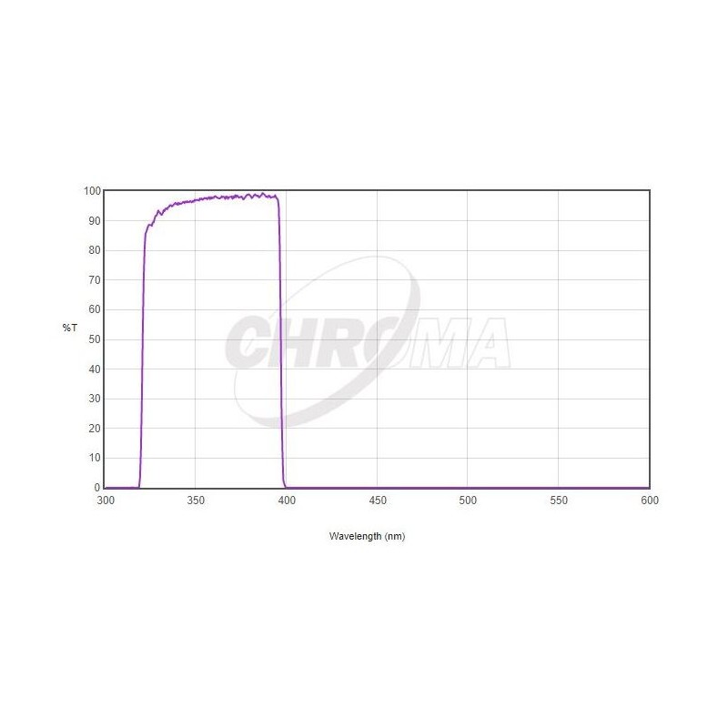 Chroma Filters U-Bessel 2" (73677)