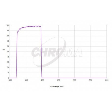 Filtre Chroma U-Bessel 2" (73677)