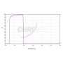 مرشحات كروما U-Bessel 2" (73677)