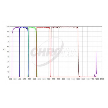 ชุดฟิลเตอร์โครมา UBVRI Photometric-Set 1.25" (66712)