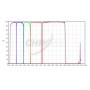 ชุดฟิลเตอร์โครมา UBVRI Photometric-Set 1.25" (66712)