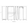 Chroma Filtry LoGlow Light Pollution 1.25" (66049)