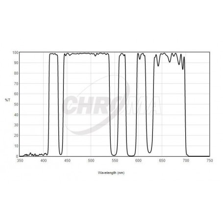 Chroma Filters LoGlow Ljusförorening 1,25" (66049)