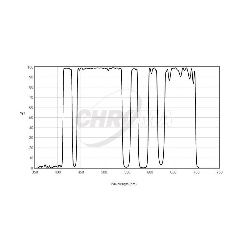 Chroma Filters LoGlow valgusreostuse filter 36mm (70690)