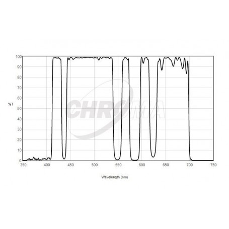 Chroma Filter LoGlow Lichtverschmutzung 36mm (70690)