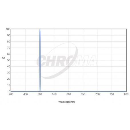 Chroma филтри OIII 36mm без монтаж, 3nm (68953)