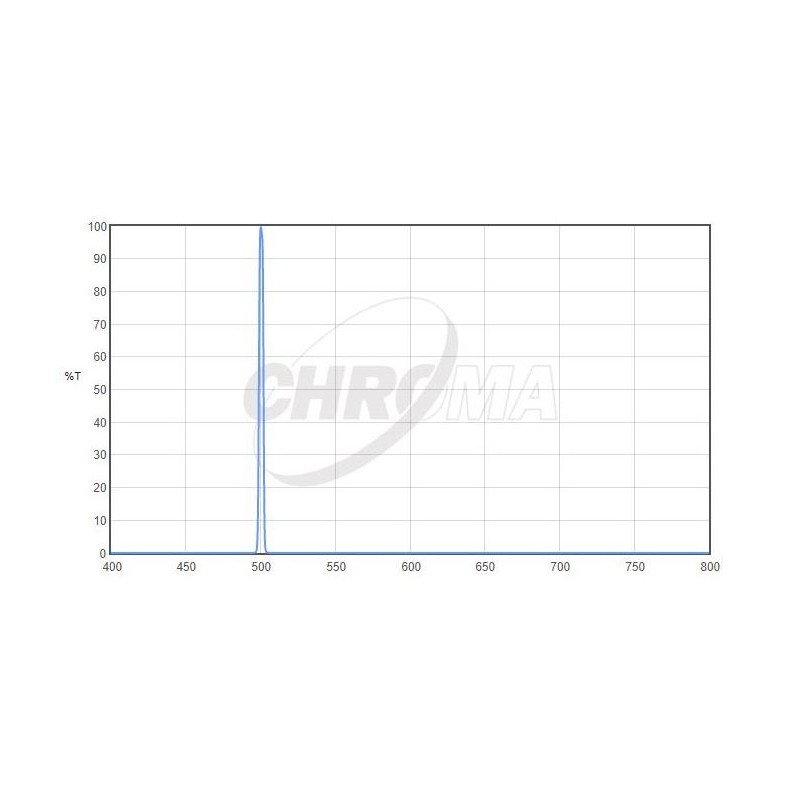 Chroma Filters OIII 3nm 2" (66702)