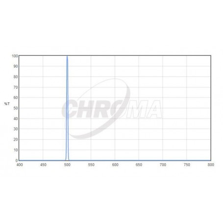 Filtre Chroma OIII 3nm 2" (66702)