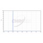 Chroma filtre OIII 3nm 2" (66702)