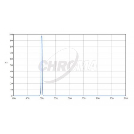 Chroma filtrai OIII 5nm 2" (66703)