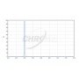 Filtry Chroma OIII 5nm 2" (66703)
